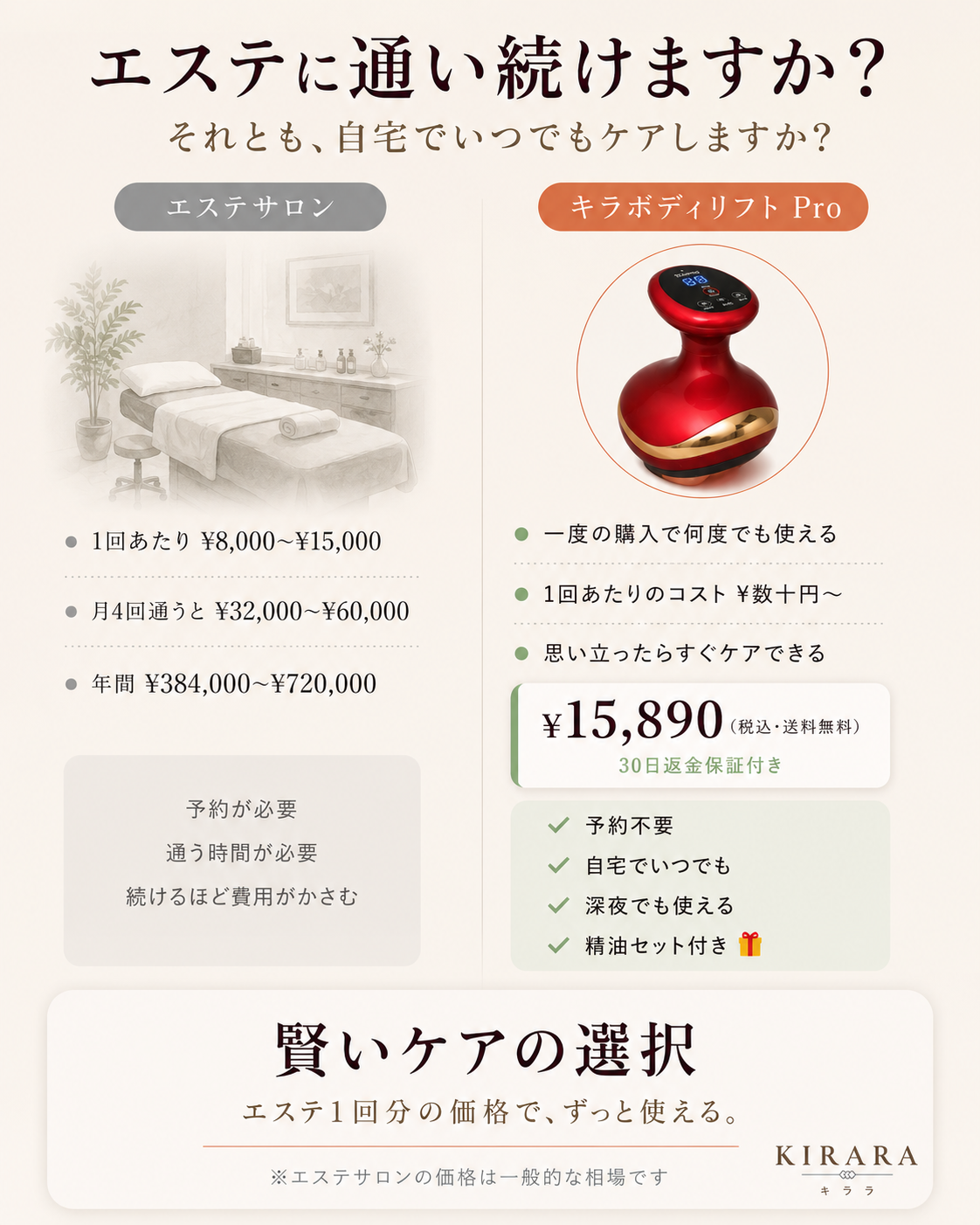 Kira BodyLift™️ l キラボディリフト ™️ エステに通わず、本格ボディケア